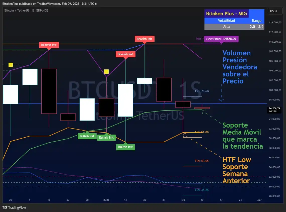 ₿itoken Plus Channel 🐘 post