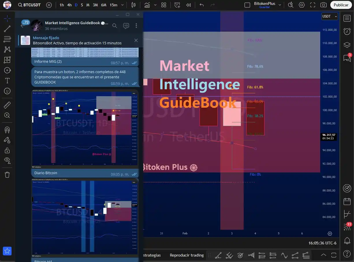 ₿itoken Plus Channel 🐘 post