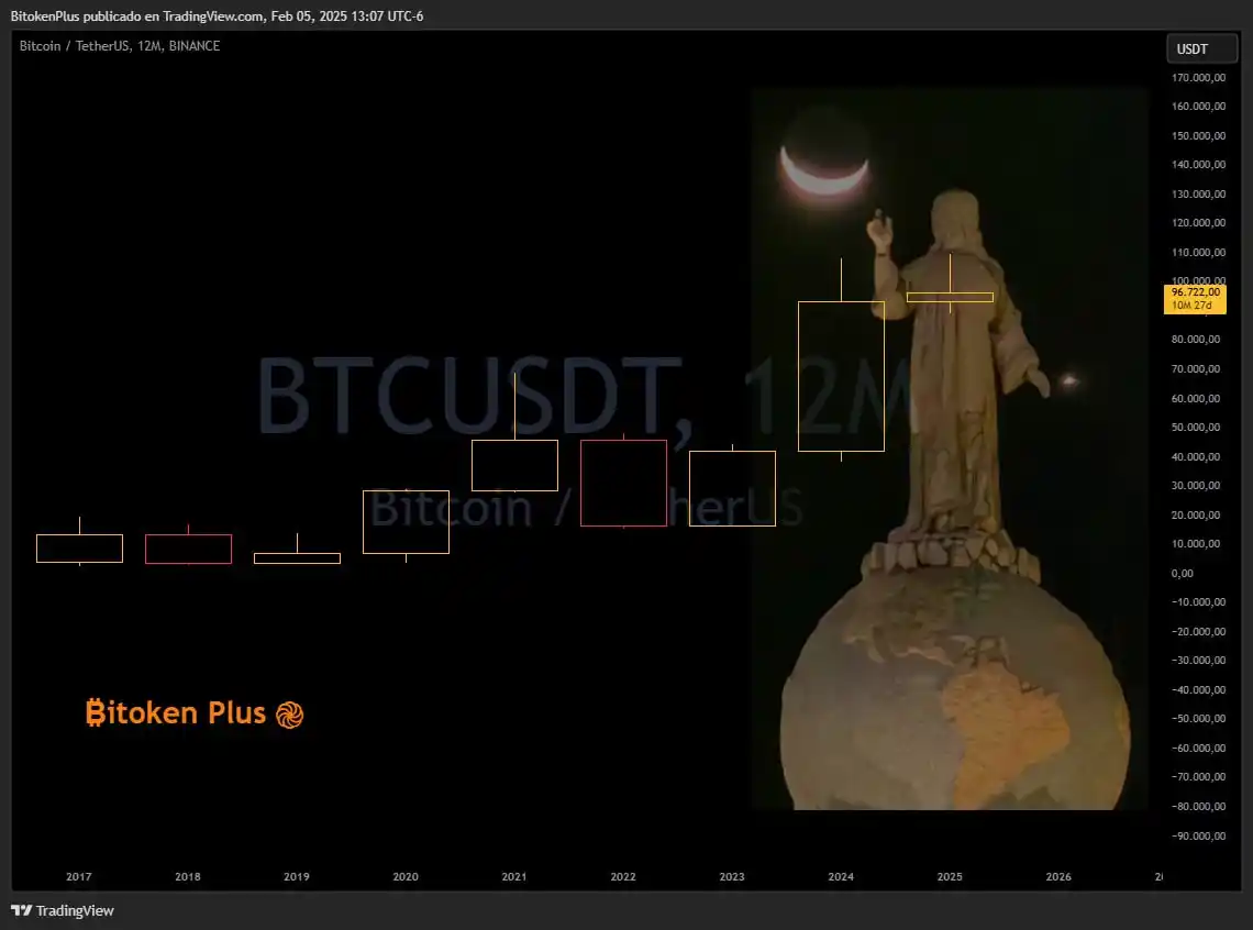 ₿itoken Plus Channel 🐘 post