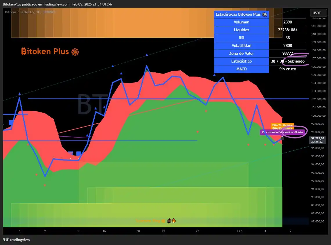 ₿itoken Plus Channel 🐘 post