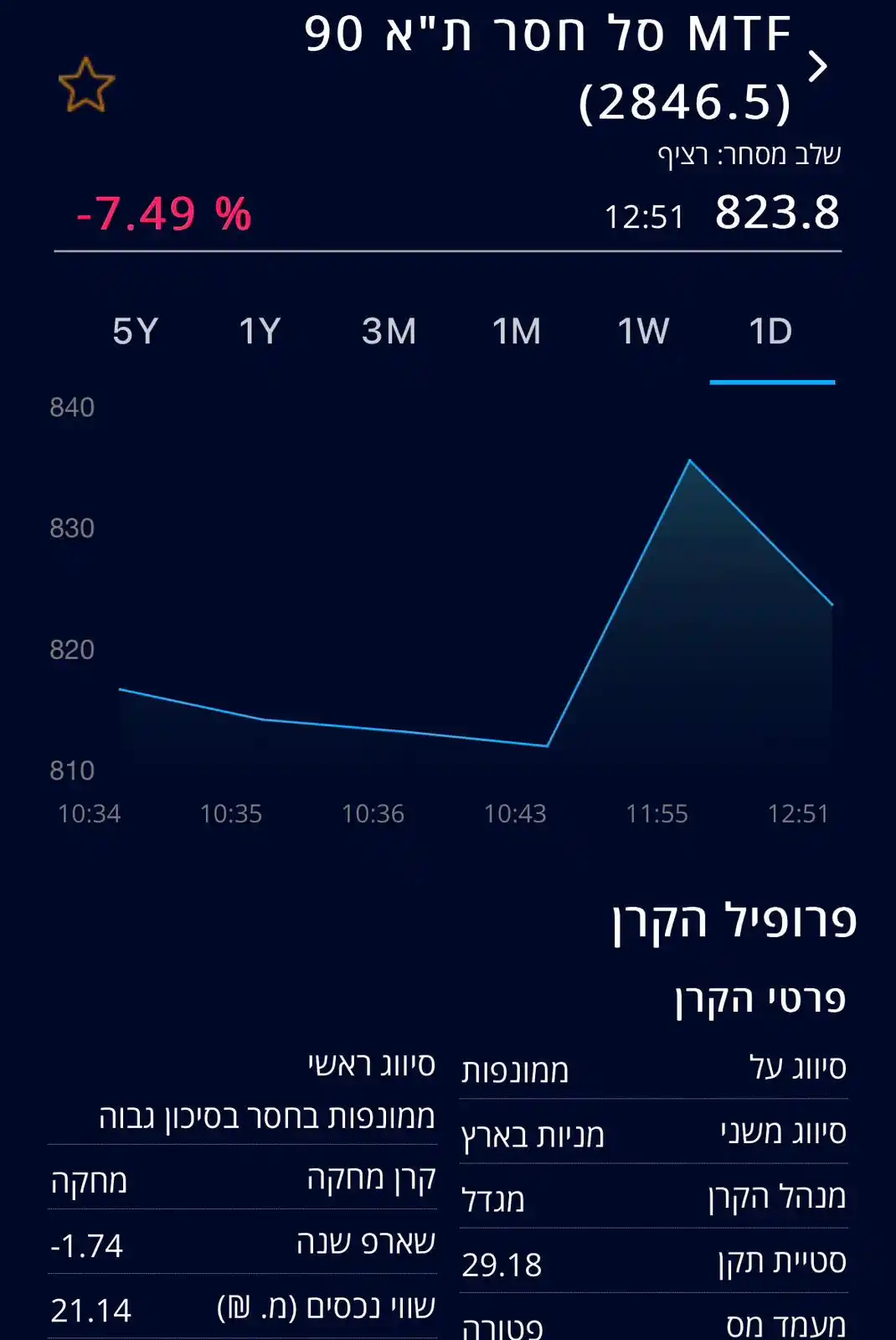 בורסה 360-מניות הבורסה בת״א post