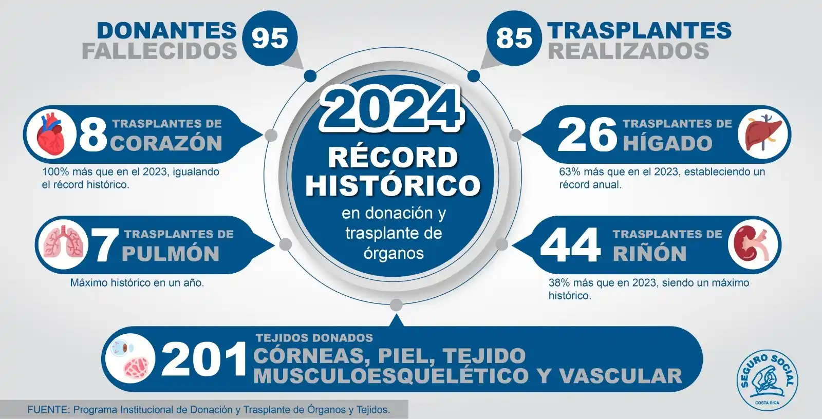 Caja Costarricense de Seguro Social post