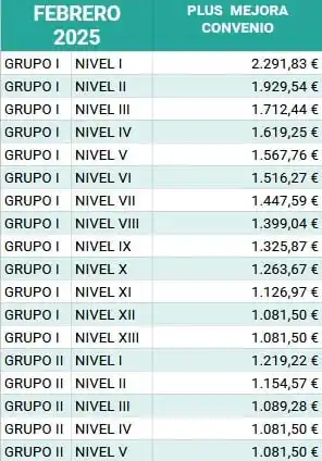 Image from CESICA Unicaja: *PLUS MEJORA DE CONVENIO (CONVENIO AHORRO 2024-2026)* Esta es una co...