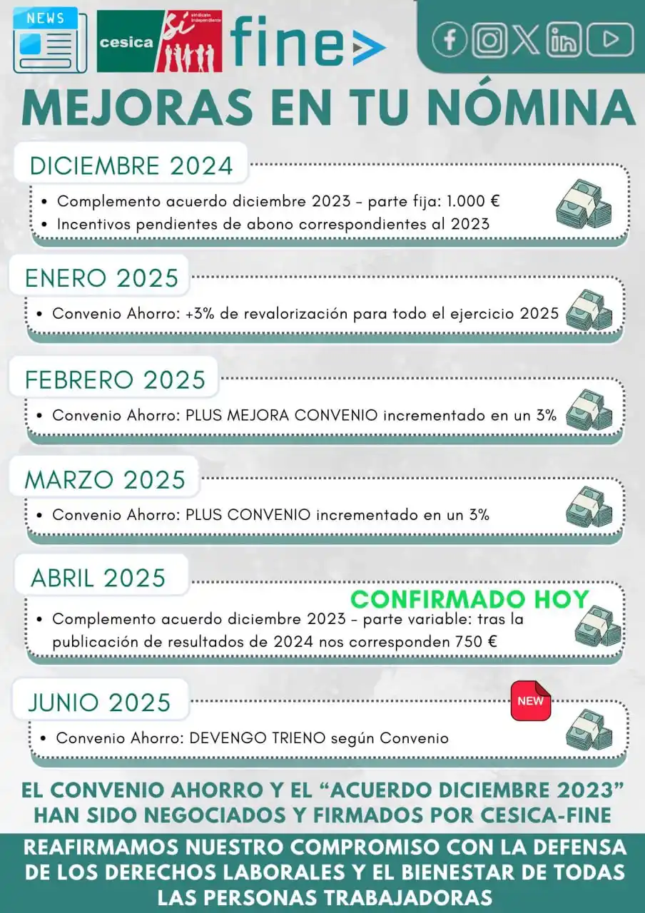Image from CESICA Unicaja: Tras la publicación de resultados de Unicaja correspondientes al ejerc...