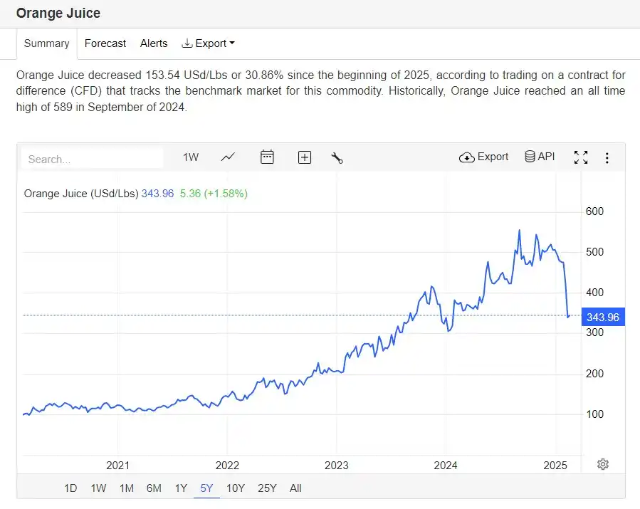 CGA CITRUS LOGISTICS AND SHIPPING post
