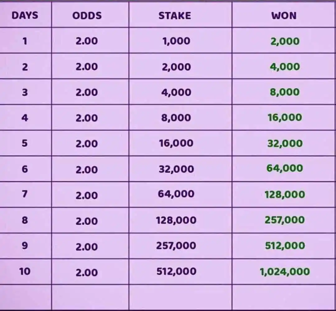 Corrosive Verified Bet Tips Channel ⚠️ post