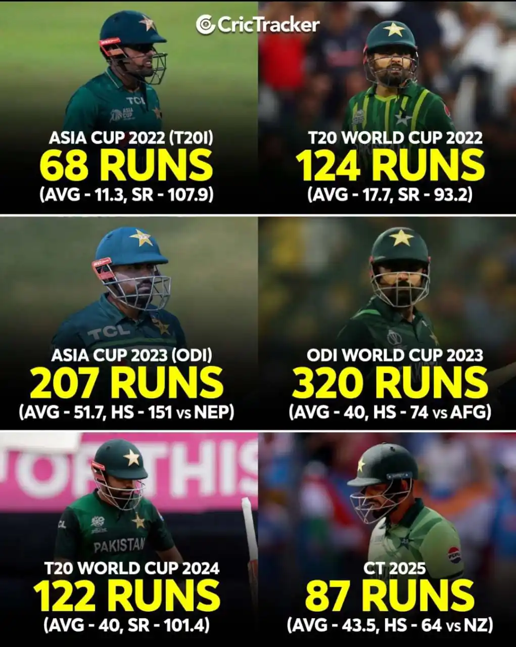 Cricket Highlights post