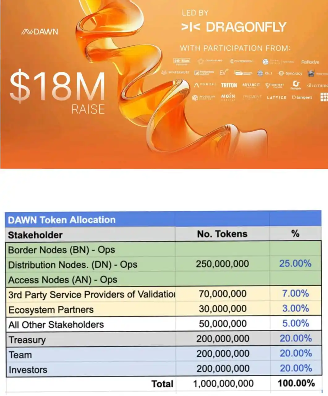 Crypto Community post