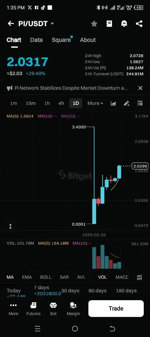 Crypto Space 🌌/Future Builders 🤪😜😝 post