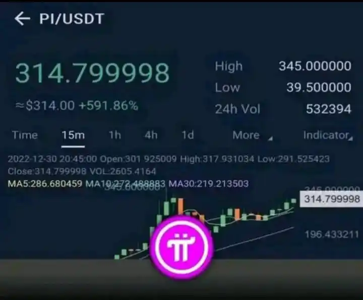 Image from Crypto Update PI&SIDRA...💰💵💴💸💷💶: 1 $Pi = $314 After open mainnet? Do you agree 🤔 1. Yes, it's possib...
