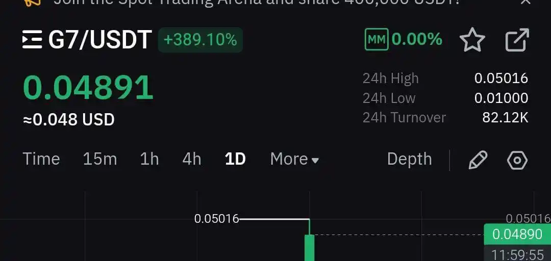 Image from Crypto Urdu Official: Game 7 Claim Live 👀   ▶️Link :- http://app.game7.io/claim...
