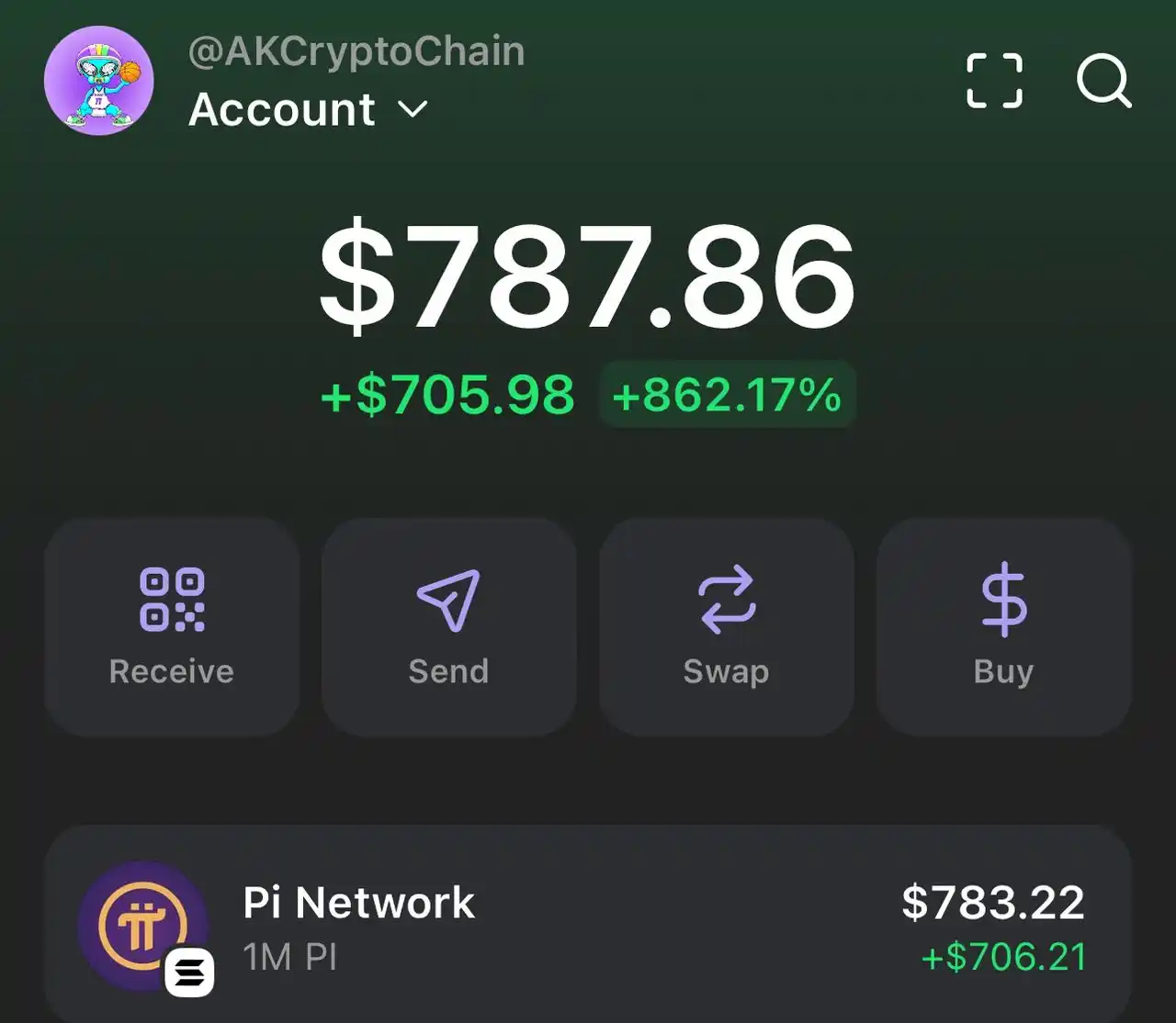 CryptoChainHood📊📈 post