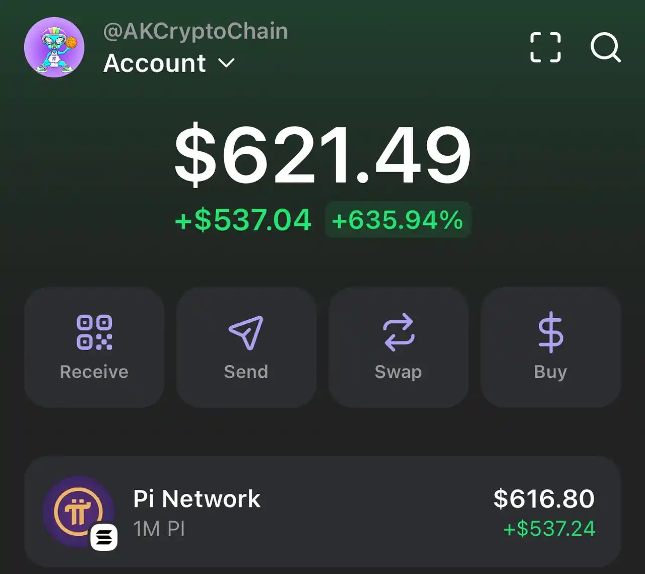 CryptoChainHood📊📈 post