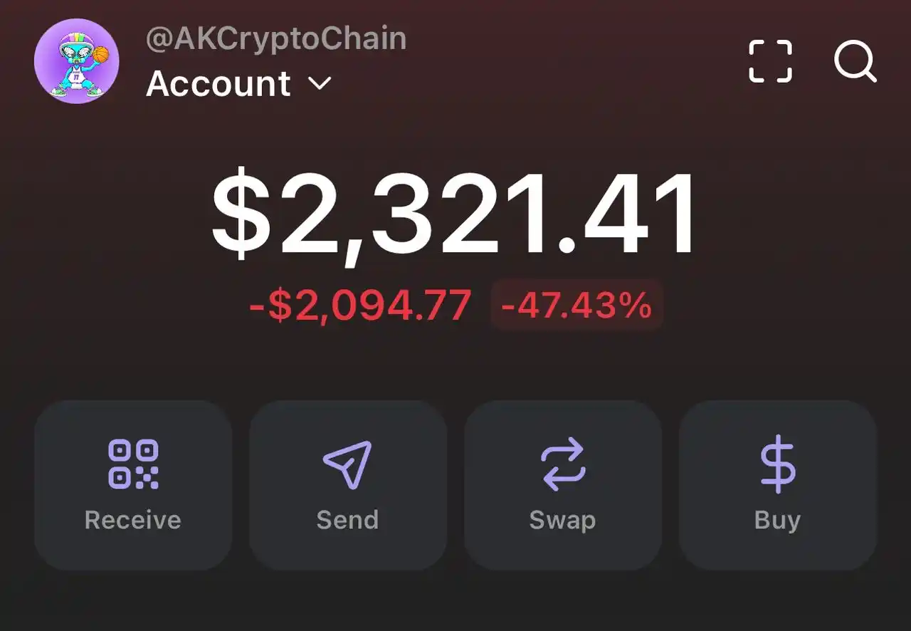 CryptoChainHood📊📈 post