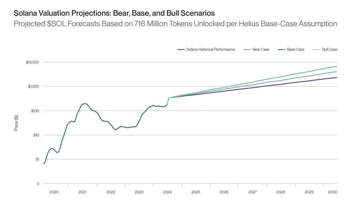 CryptoChainHood📊📈 post