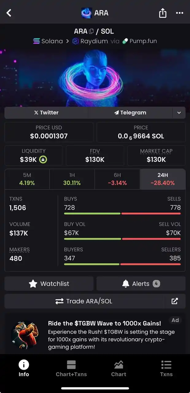 Image from CryptoChainHood📊📈: https://dexscreener.com/solana/FdecojaPqw3wavMmscYYmN1Wm53qg5ktG9h7uF9...