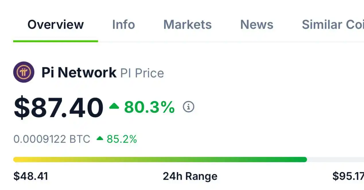CryptoChainHood📊📈 post