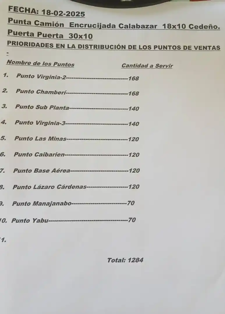 Cupet Villa Clara post