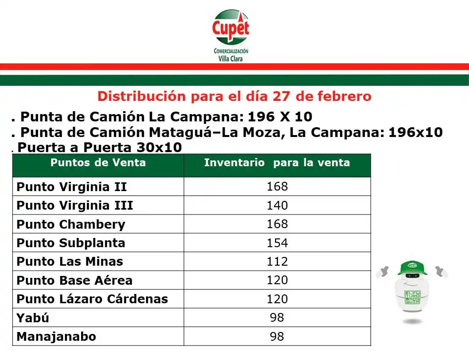 Cupet Villa Clara post