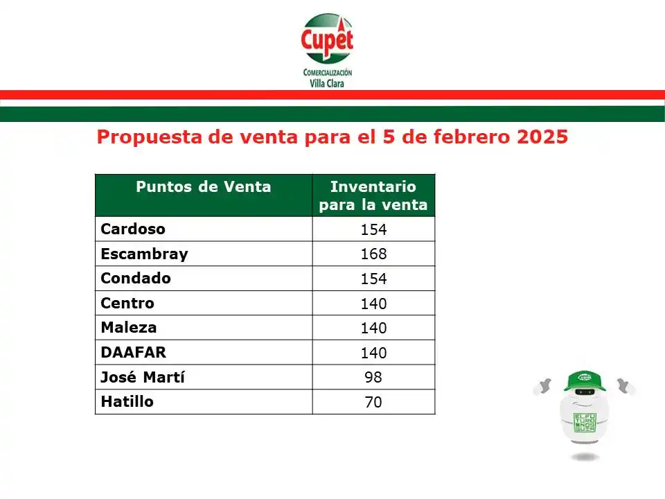 Cupet Villa Clara post