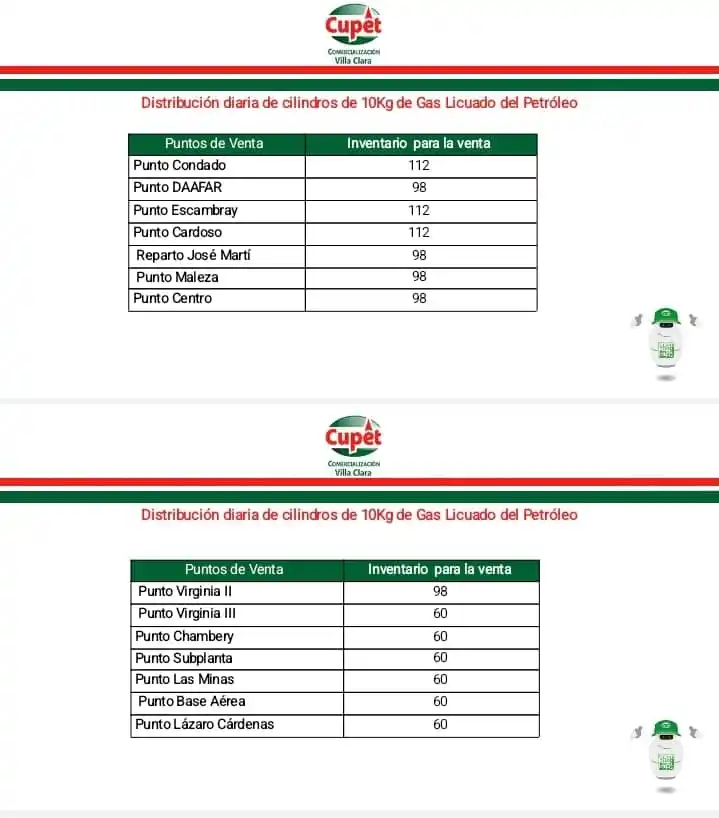 Cupet Villa Clara post
