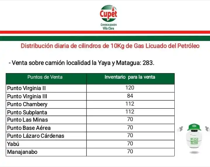 Cupet Villa Clara post