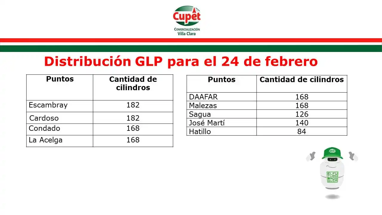 Cupet Villa Clara post