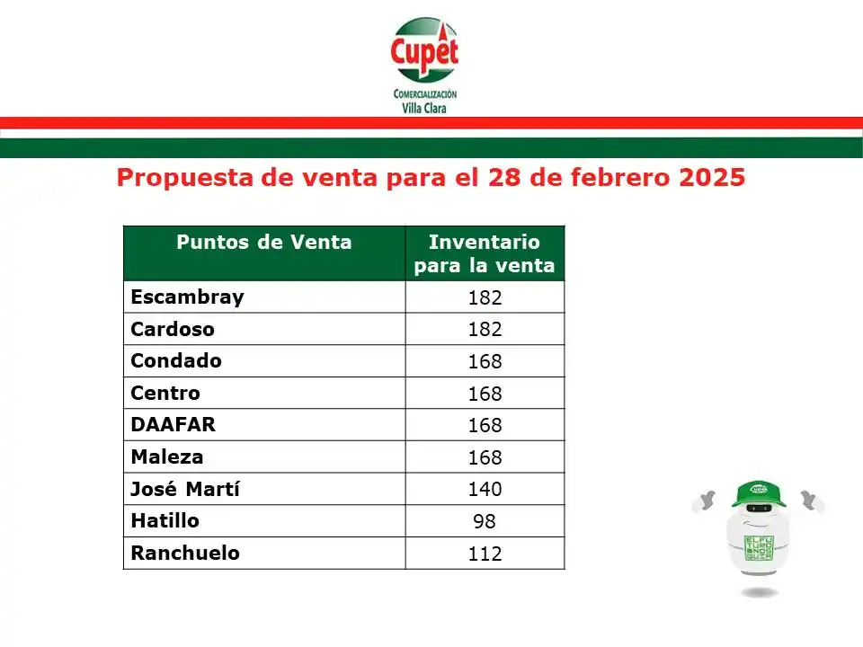 Cupet Villa Clara post