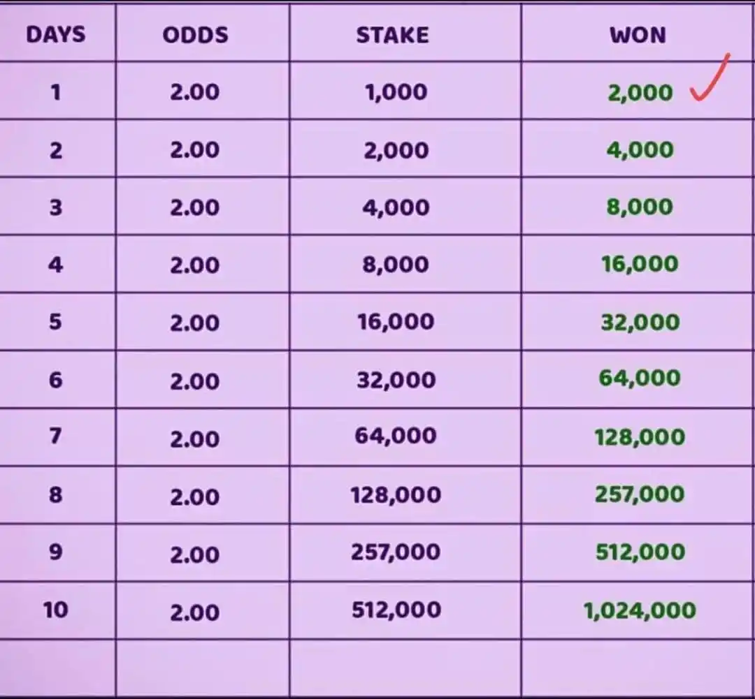 DAILY SURE ODDS post