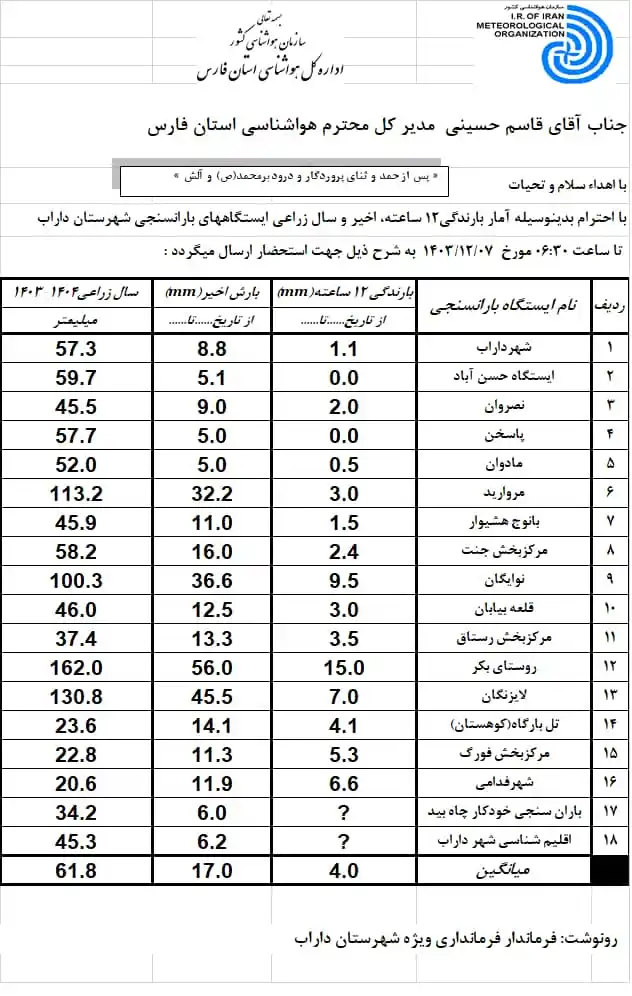 .:: داراب آنلاین ::. post