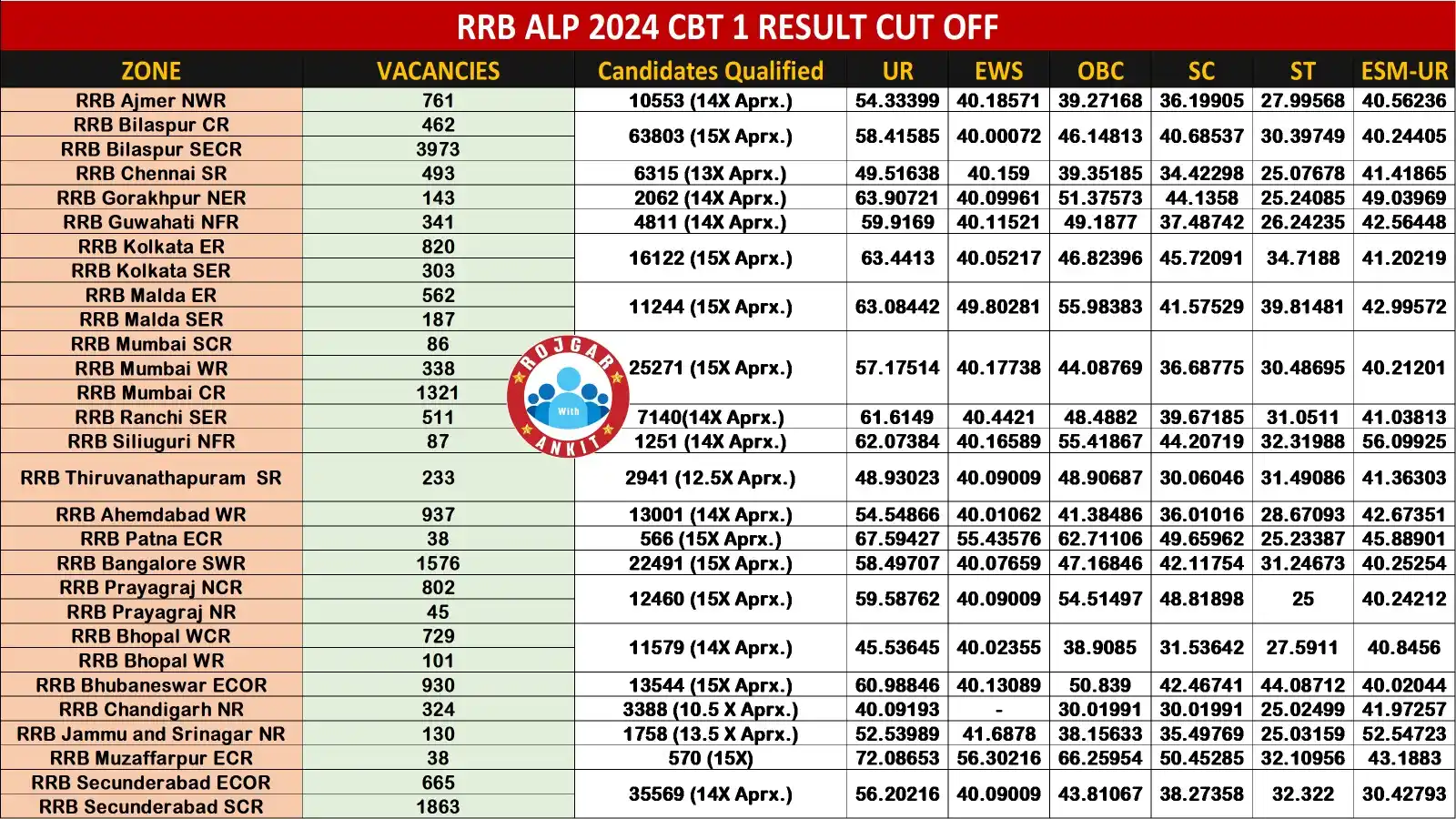 Digital Bihar.in Official post