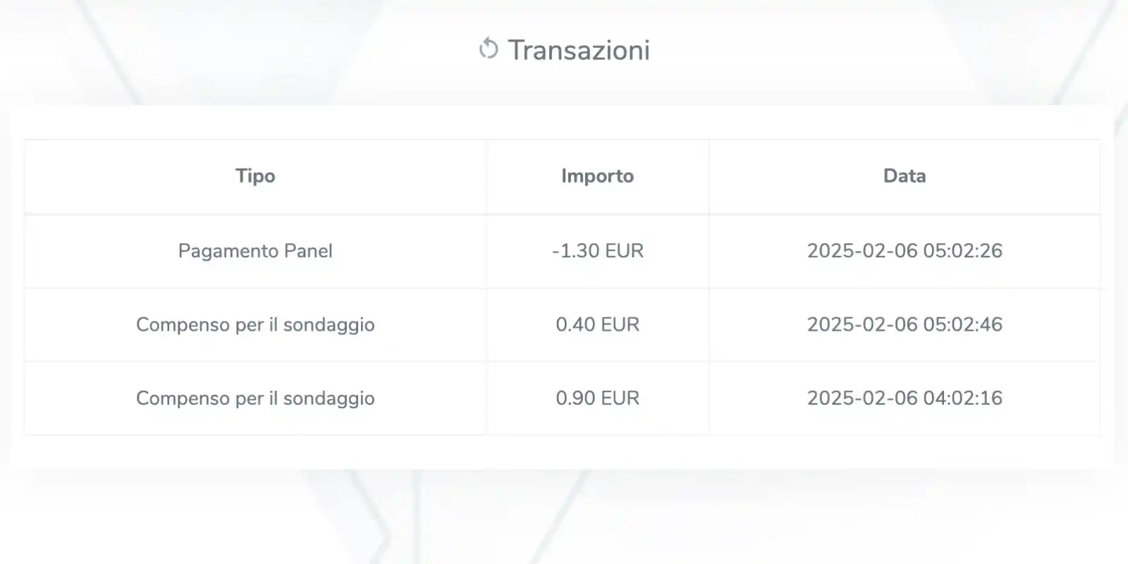 DimmiCosaCerchi post