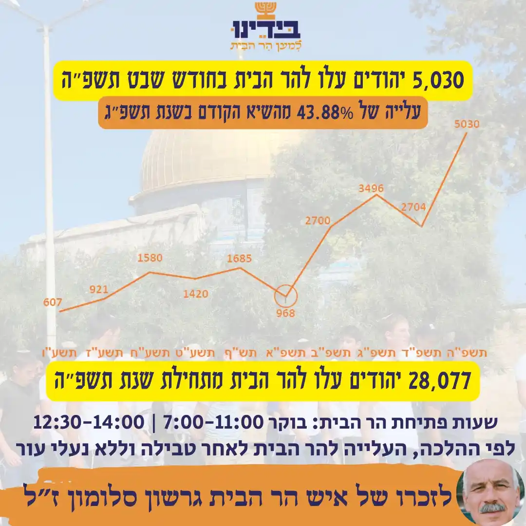 עדכוני הר הבית post