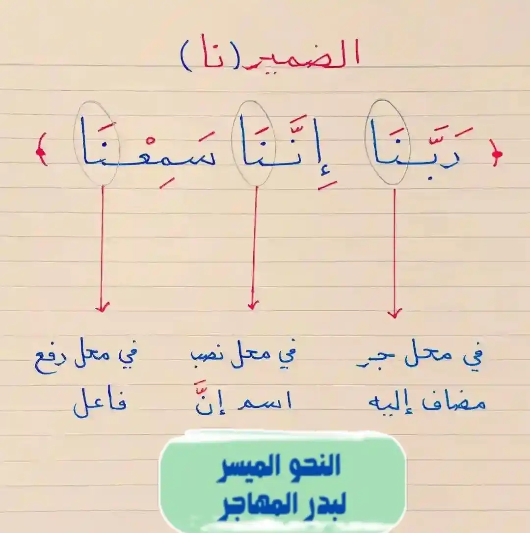دروس النحو.📜 post