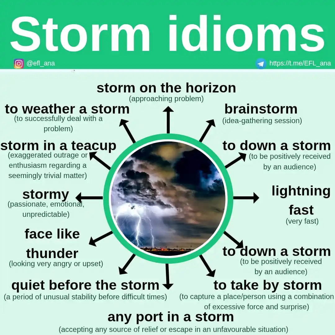 Image from EFL_ana English: 🔹Today's expressions contain the word STORM. 🌪️⛈️☔🌪️⛈️☔🌪️⛈️☔🌪️⛈️☔...