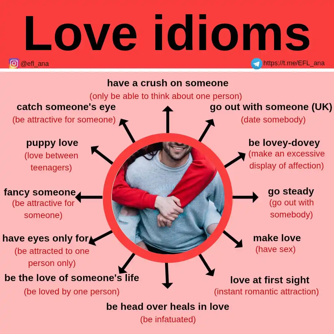 Image from EFL_ana English: 🔹Today's idioms are about LOVE: the expressions we use when speaking ...