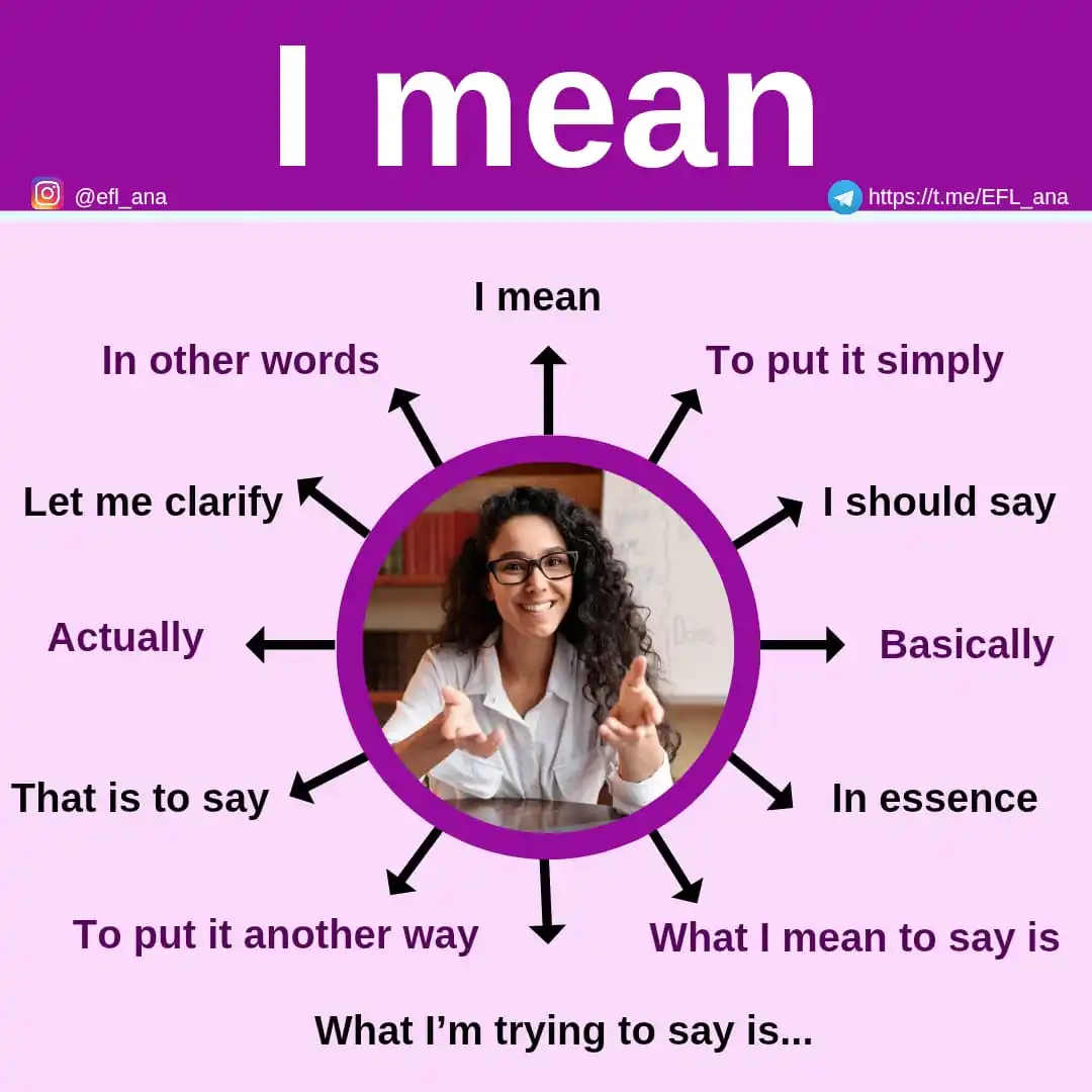 Image from EFL_ana English: 🔹How many other ways of saying I MEAN do you know? 🤔🟣🤔🟣🤔🟣🤔🟣🤔...