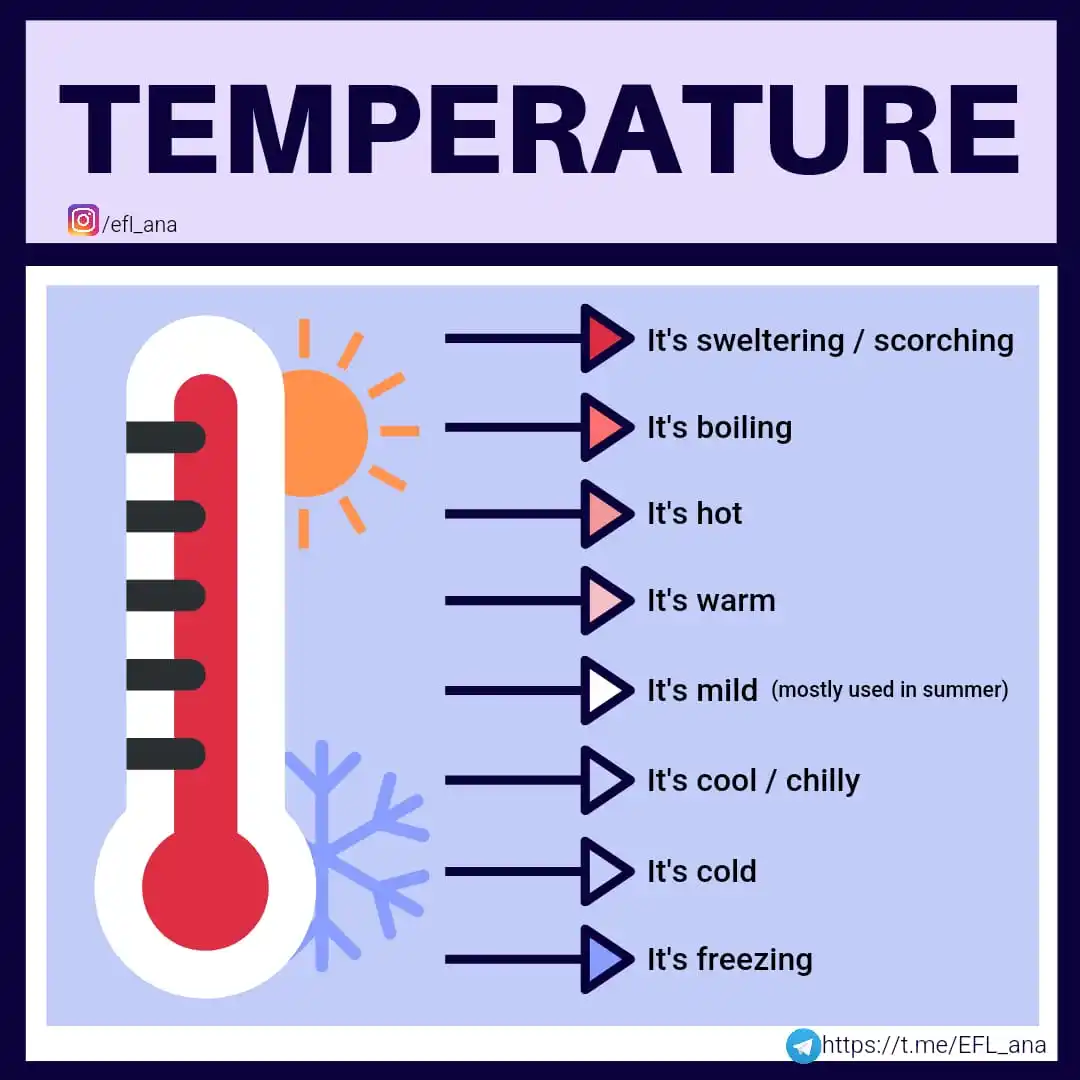Image from EFL_ana English: 🔹 What's the temperature where you live? 🌡️🌞❄️🌡️🌞❄️🌡️🌞❄️🌡️🌞❄️...