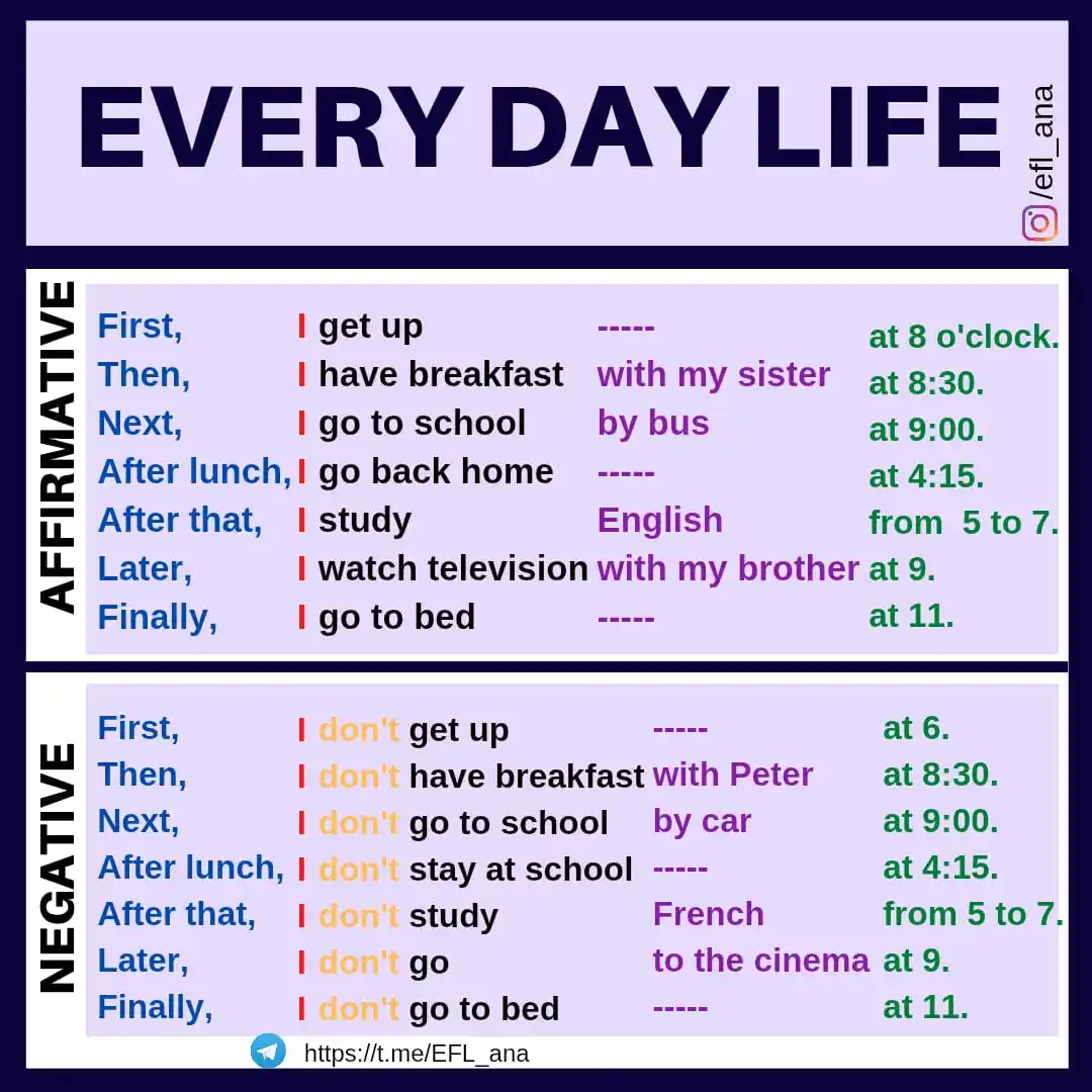 Image from EFL_ana English: 🔹What do you do every day? Here you are the basic pattern to answer t...