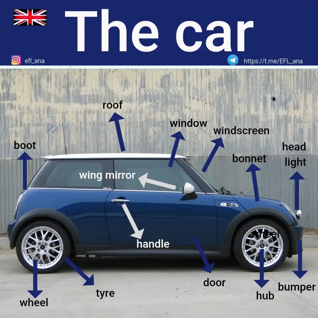 EFL_ana English post