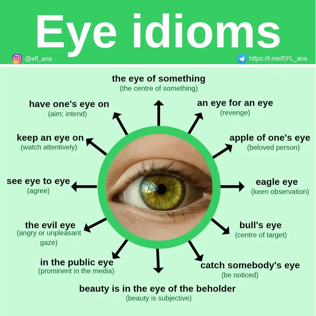 Image from EFL_ana English: 🔹Today's English idioms contain the word EYE. 👁️🟢👁️🟢👁️🟢👁️🟢👁️...