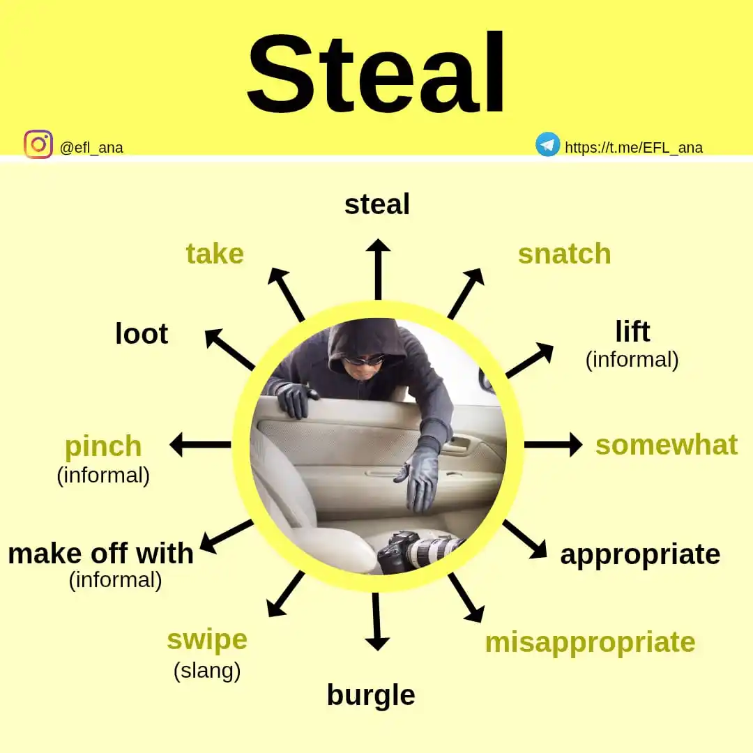 Image from EFL_ana English: 🔹Learn different ways of saying STEAL in English. 🌀🟡🌀🟡🌀🟡🌀🟡🌀�...
