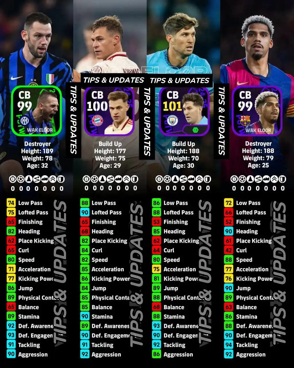  eFootball™️ Tips & Update 🗣🔍 post