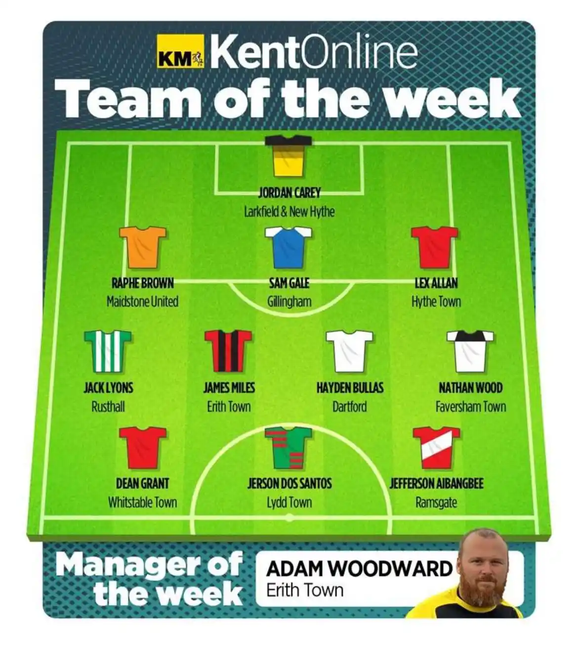 Image from Erith Town FC: 🗞️ | KentOnline TEAM OF THE WEEK Fantastic to see two of <a class="t...