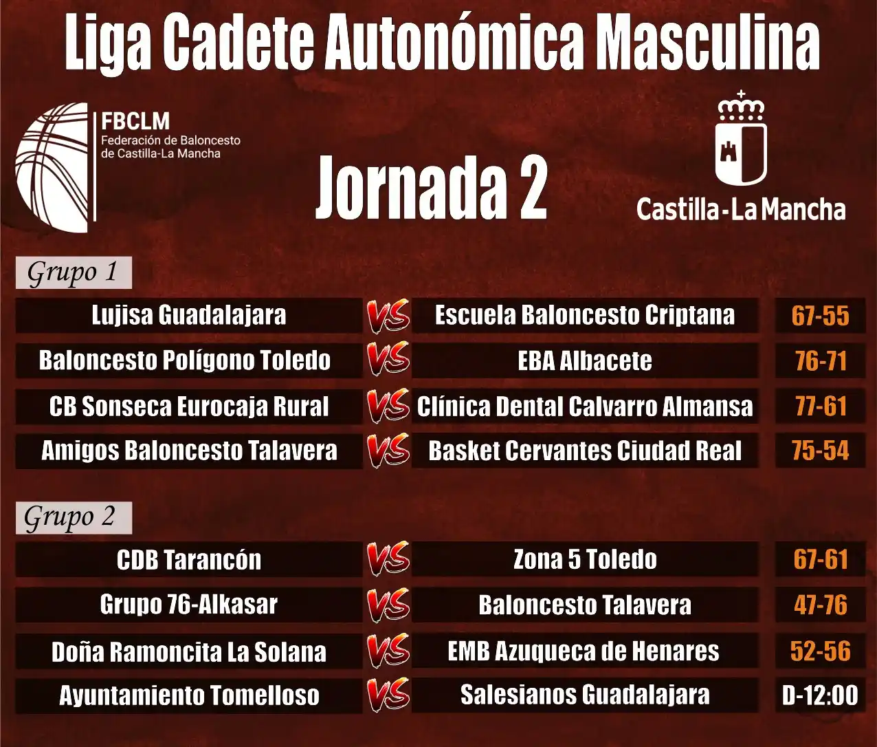 Image from Federación de Baloncesto de Castilla La Mancha: <a class="text-blue-500 hover:underline cursor-pointer" href="/hashtag...