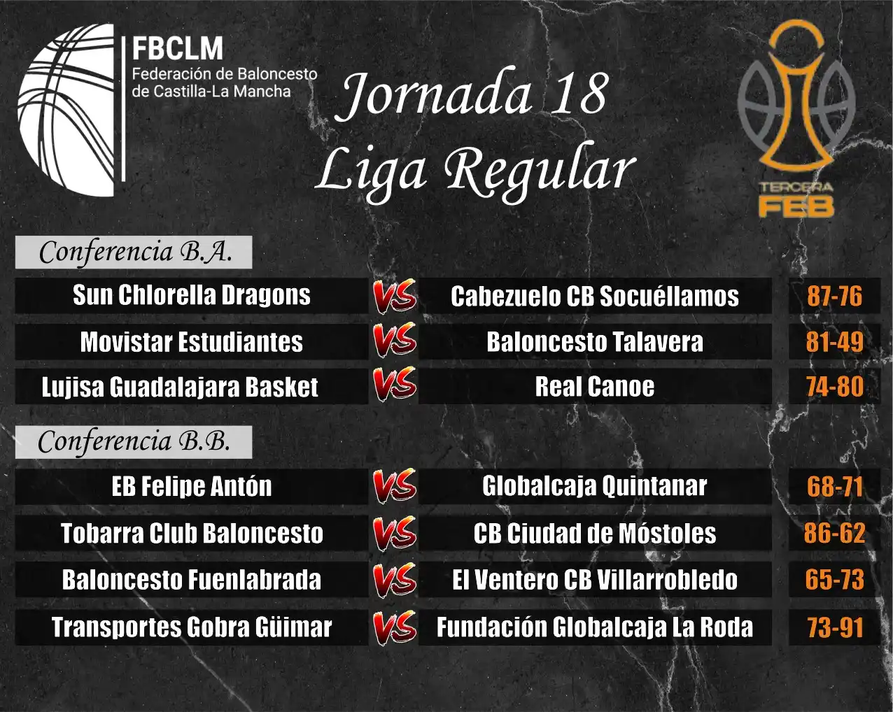 Image from Federación de Baloncesto de Castilla La Mancha: <a class="text-blue-500 hover:underline cursor-pointer" href="/hashtag...