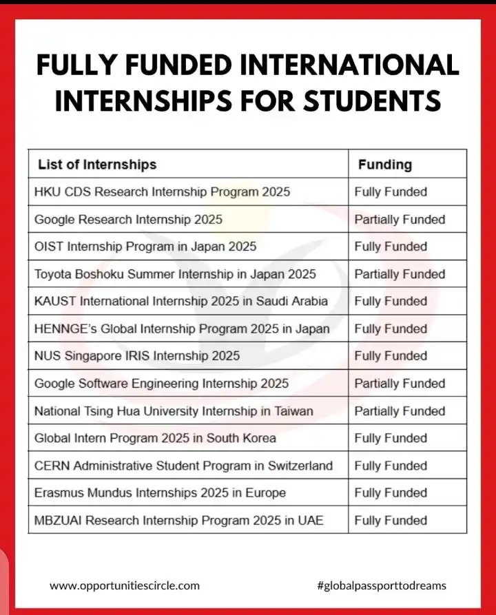 Image from Fiberxon StepUp Pakistan: List of Top Internships for International Students Get details here: ...