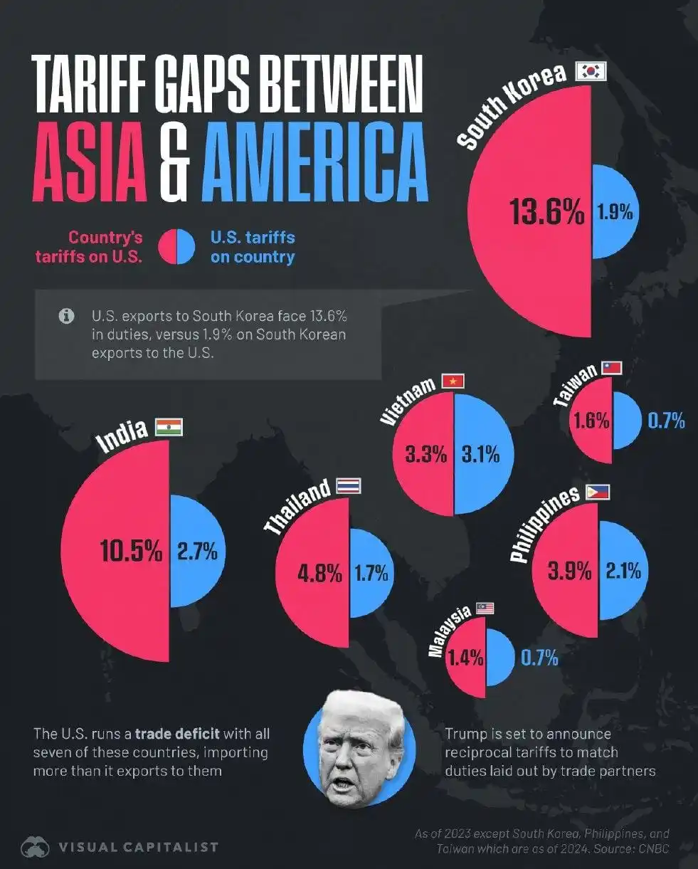 Financial Education post