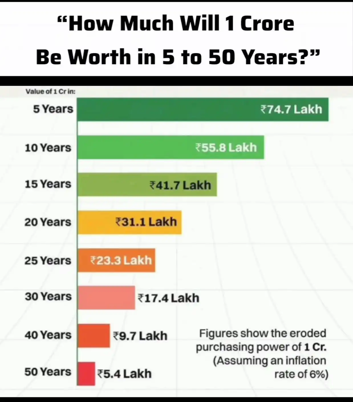 Financial Education post