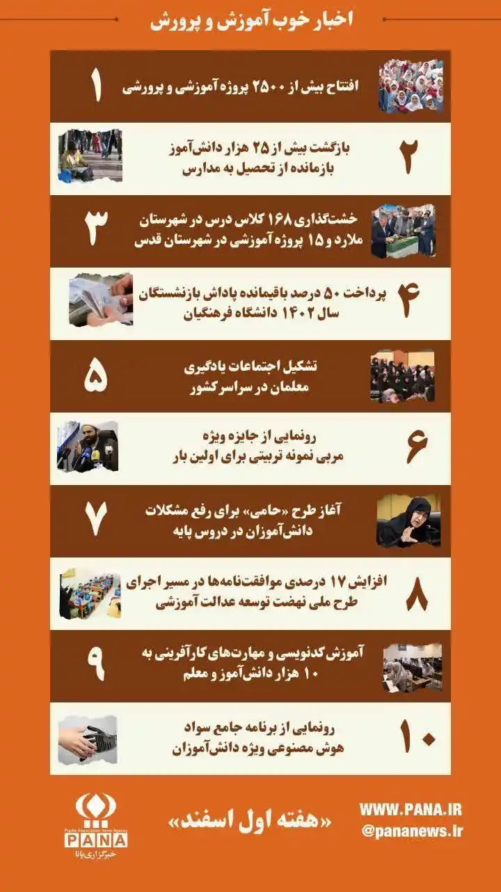 فورگ آنلاین post